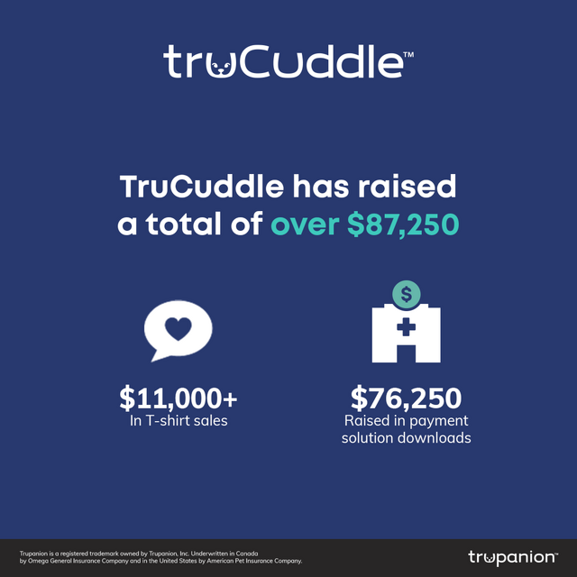 Trupanion Makes Major Donations in Support of Mental Wellness and Diversity, Equity and Inclusion within the Veterinary Profession